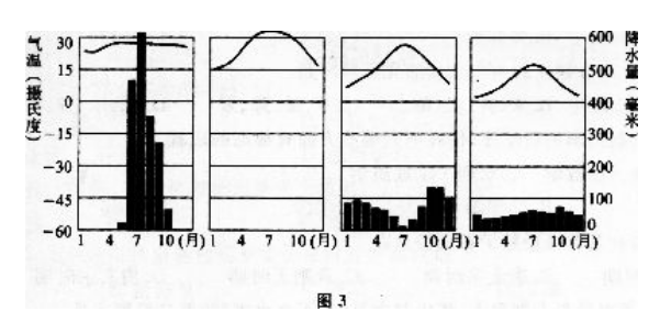 2024年青岛成考高起本《史地综合》能力测试题及答案（2）